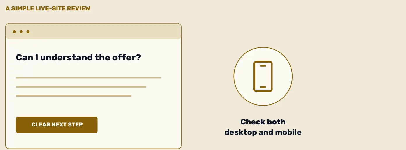 A simple live-site review: a browser showing "Can I understand the offer?" above a clear next step, beside a reminder to check both desktop and mobile.