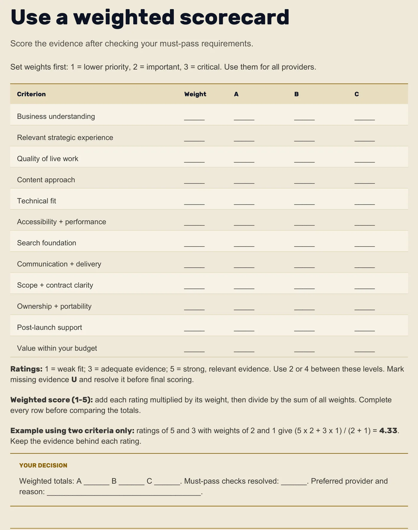 The printed weighted scorecard: twelve criteria scored against three providers, with weights and a worked example.