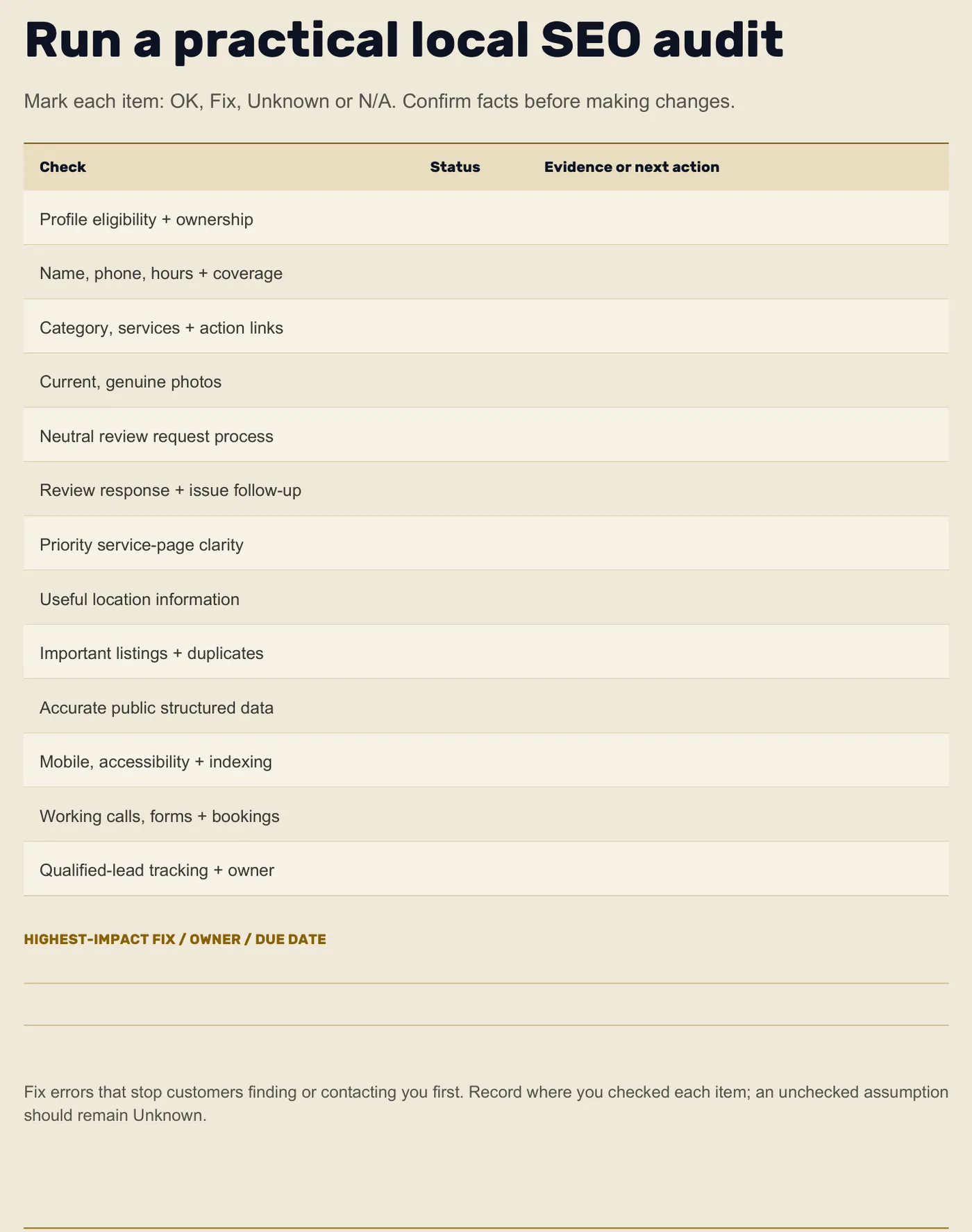 The printed local SEO audit worksheet: thirteen checks, each marked OK, Fix, Unknown or N/A with space for evidence.
