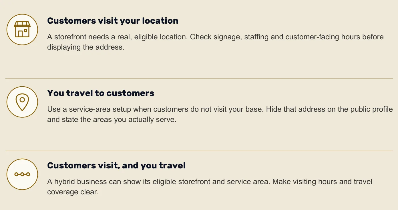 Three profile setups: customers visit your location, you travel to customers, or a hybrid of both.